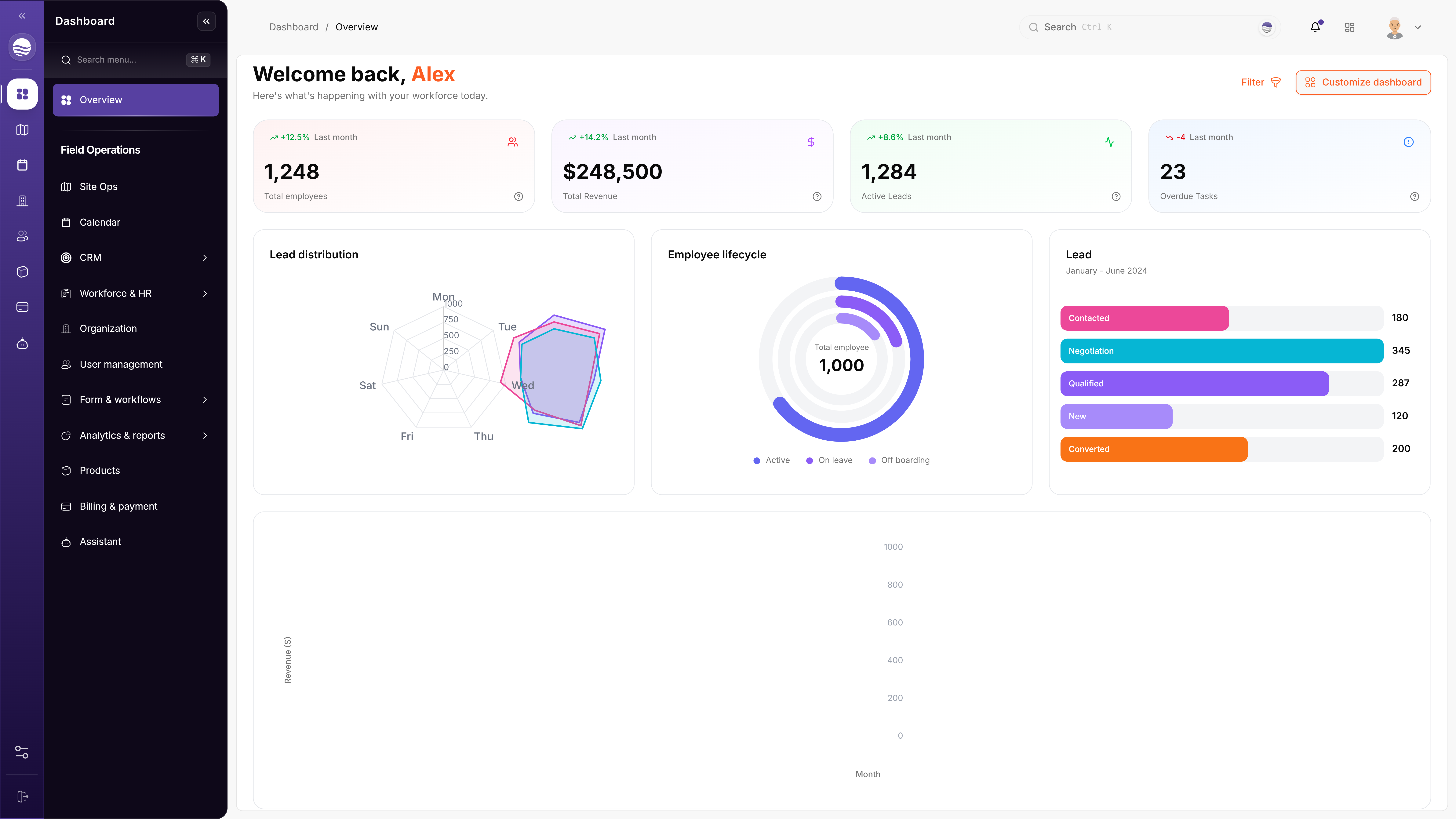 Konax Dashboard